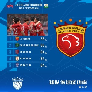 壹号娱乐官方应用-中超本轮传球成功率榜：海港、浙江86%，蓉城、泰山、三镇84%